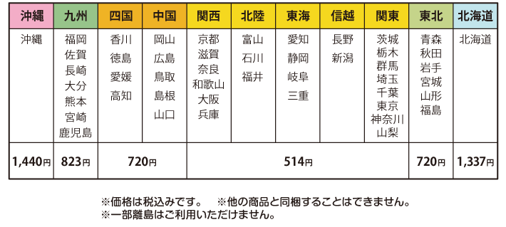 無添加フルーツジャム通販 ちたまるショッピング 美馬園芸